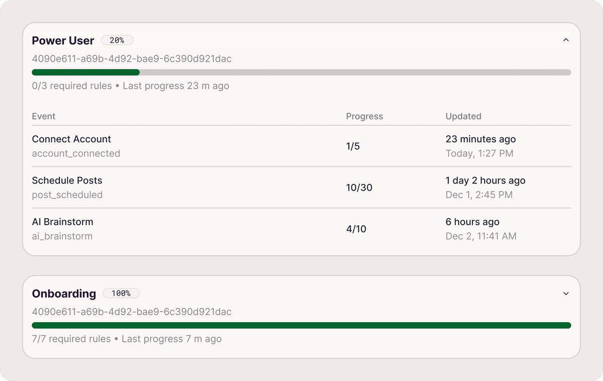 Complete custom goals