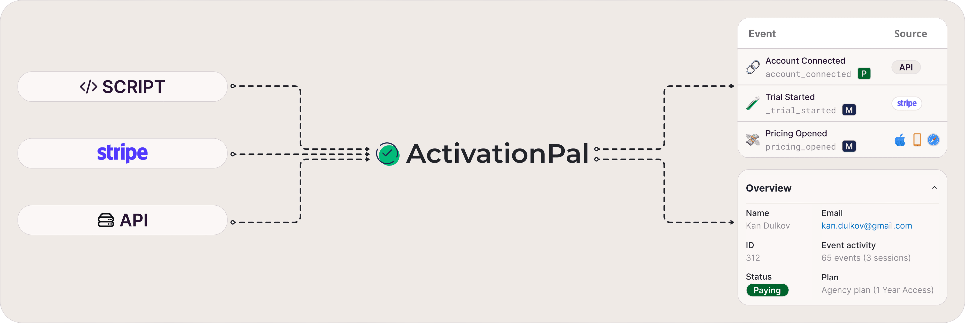 ActivationPal Dashboard
